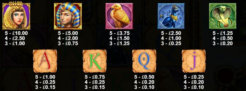 Các biểu tượng đặc sắc có trong game eye of Cleopatra